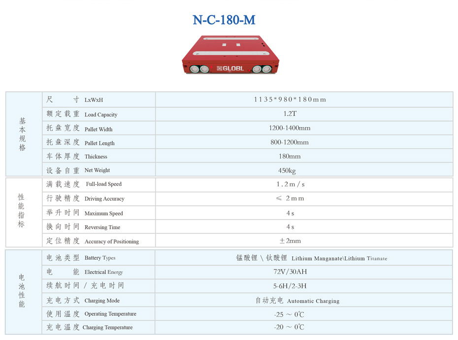 產(chǎn)品型號(hào)及參數(shù)