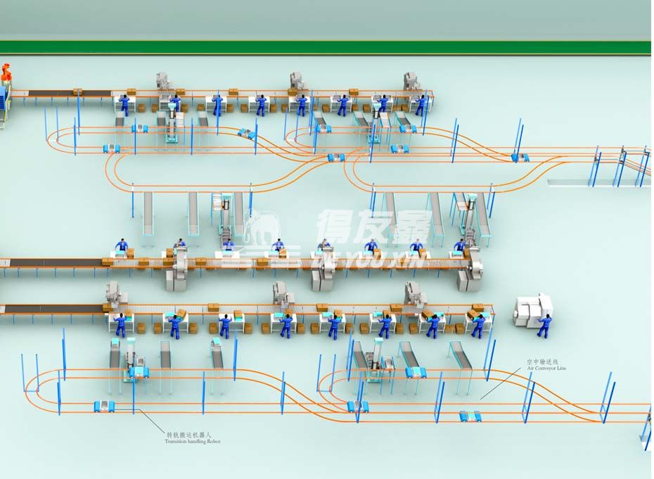 輸送系統(tǒng) 輸送系統(tǒng)