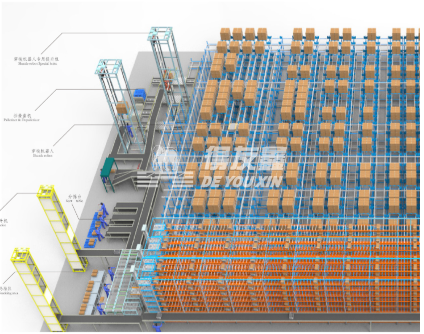 智能密集倉儲系統(tǒng)